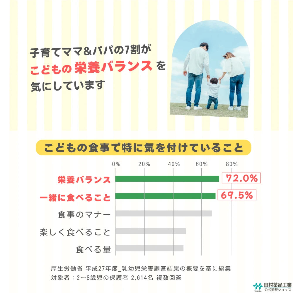 こどものサプリ 肝油グミ