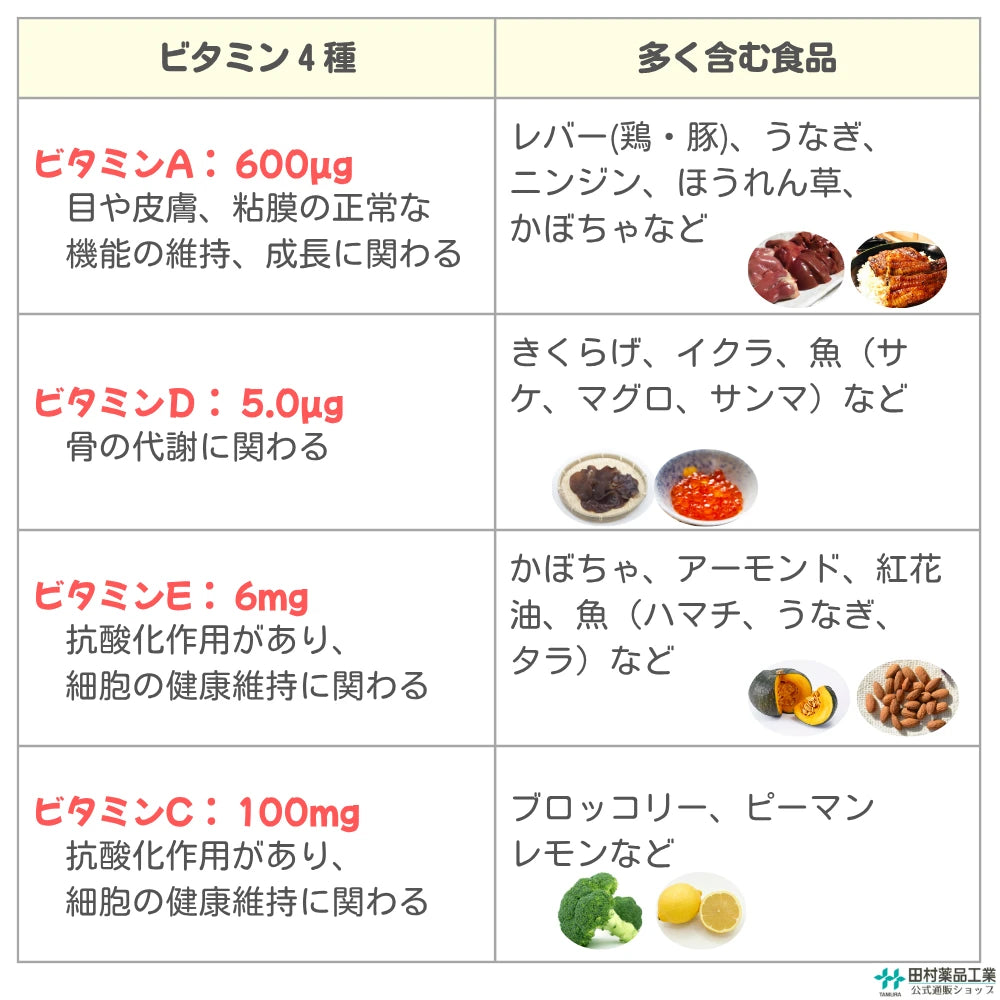 こどものサプリ 肝油グミ