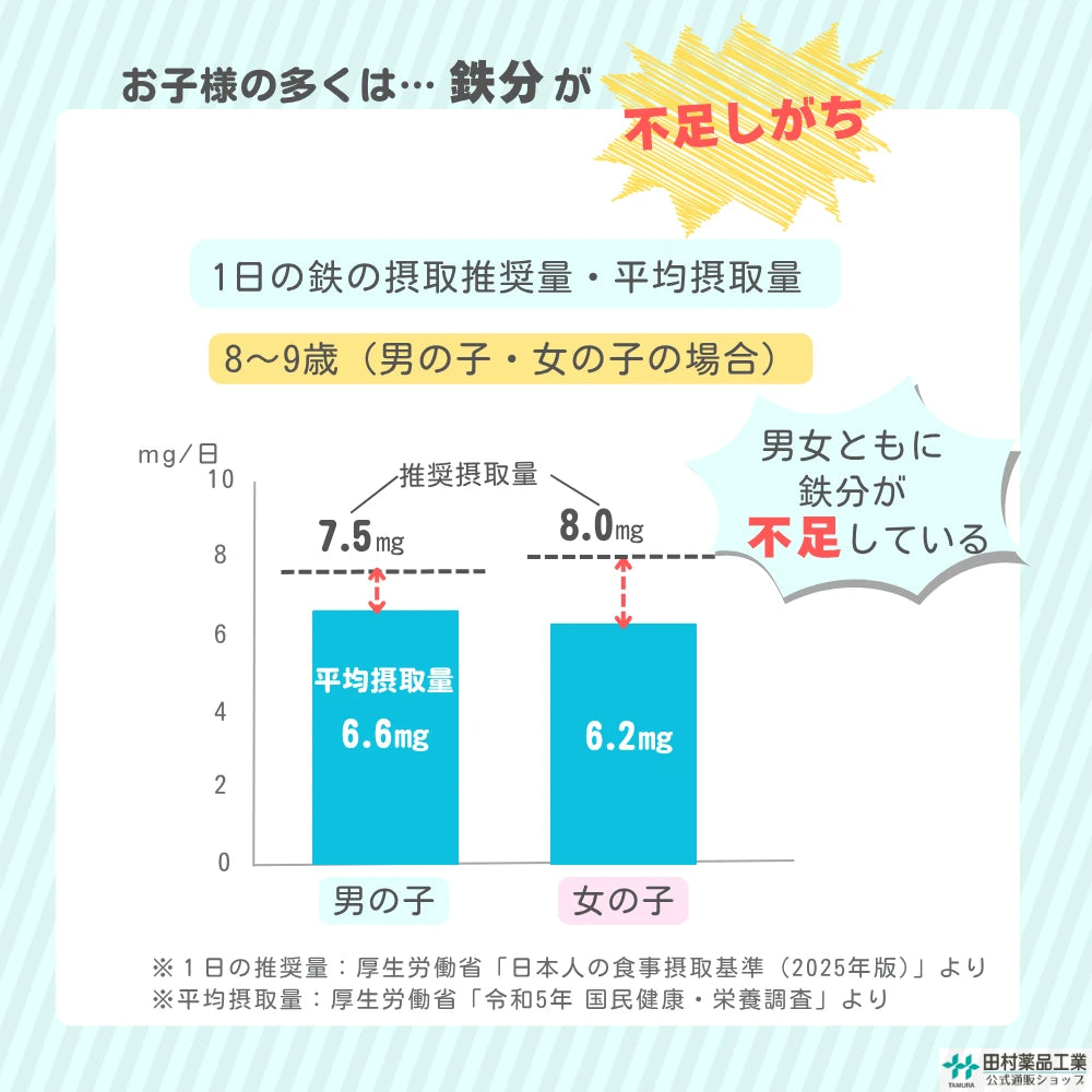 こどものサプリ ぐんぐん育みグミ