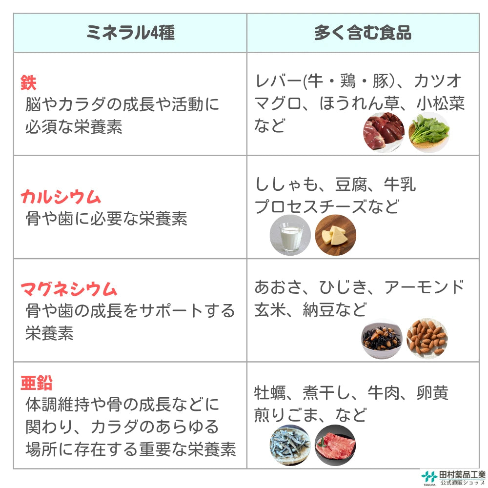 こどものサプリ ぐんぐん育みグミ