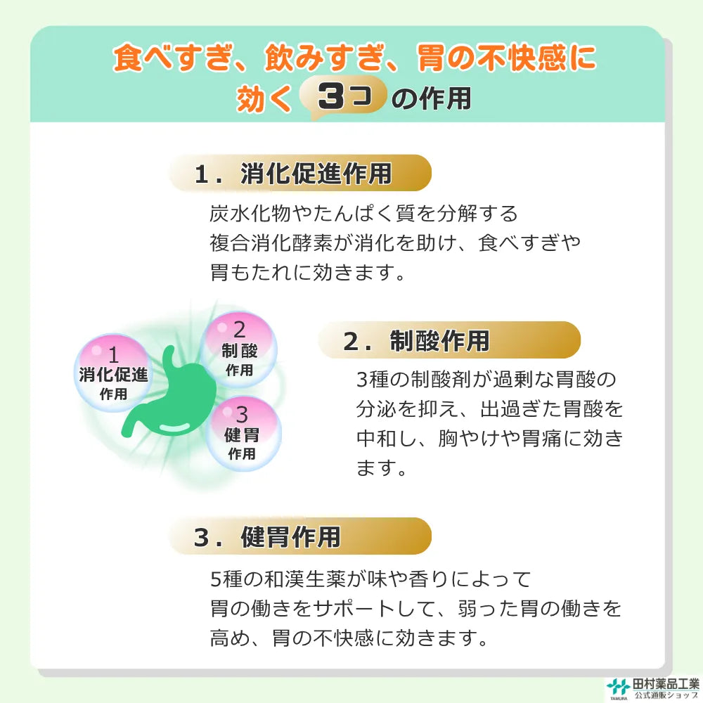 胃腸薬 新サロミンプレミアム