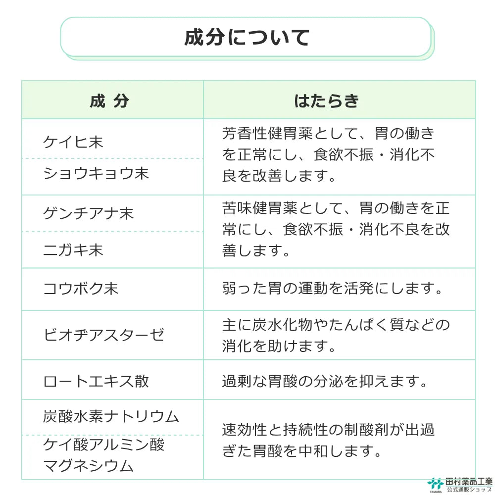 胃腸薬 新サロミンプレミアム