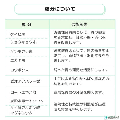 胃腸薬 新サロミンプレミアム