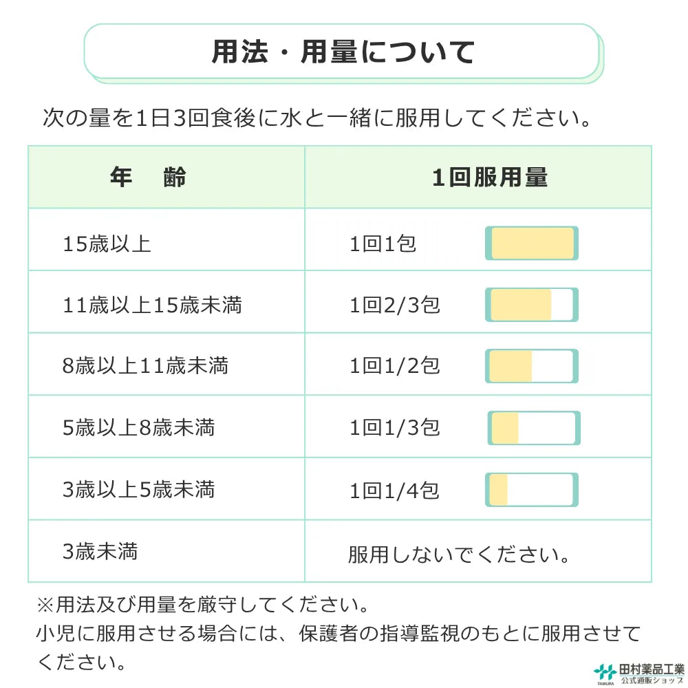 胃腸薬 新サロミンプレミアム