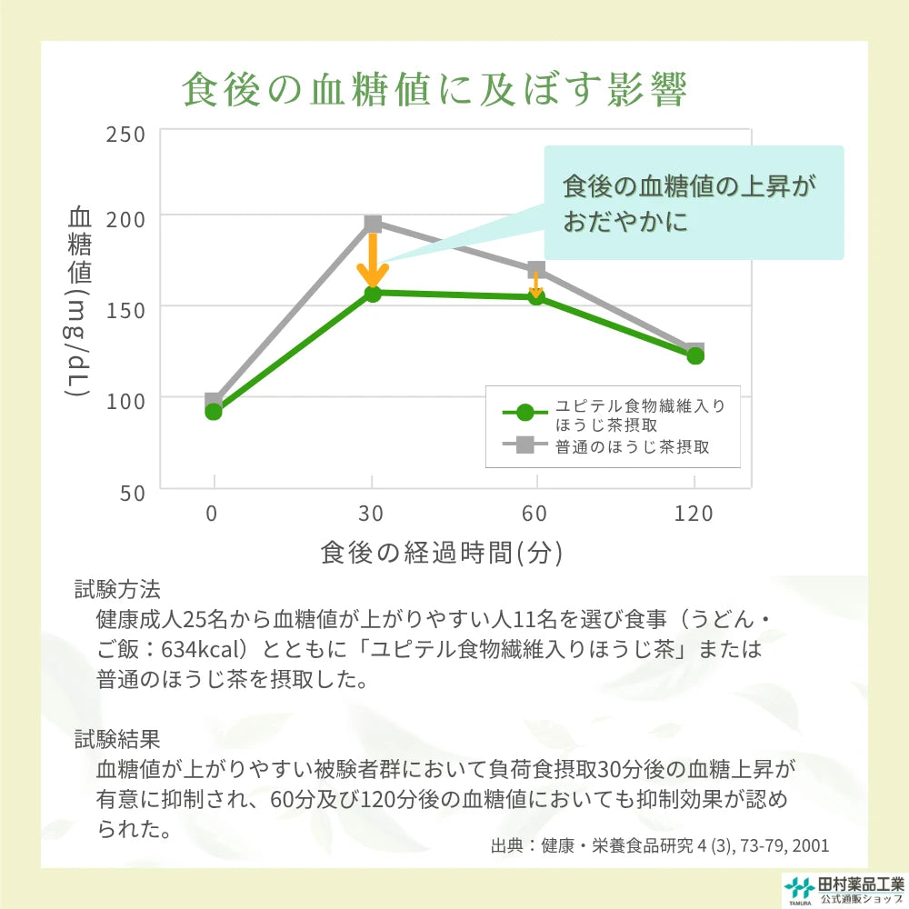 ユピテル食物繊維入りほうじ茶