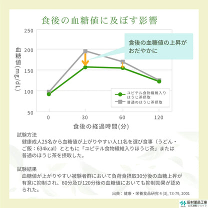 ユピテル食物繊維入りほうじ茶