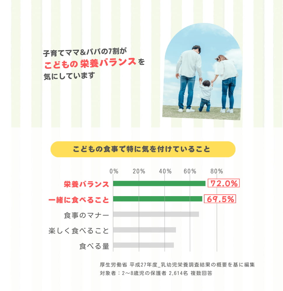 こどもの食事で特に気を付けていること