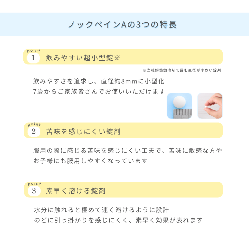 ノックペインAの3つの特長　1.飲みやすく摘まみやすい小さい錠剤
 2.ほのかな甘みのある苦みを感じにくい錠剤 3.素早く溶けて効果が表れる設計